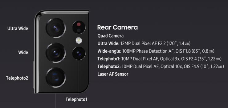 三星新旗艦 Galaxy S21 系列正式發表！Galaxy Unpacked 2021 三機齊發，全新功能讓每日生活都不平凡！ - 阿祥的網路筆記本