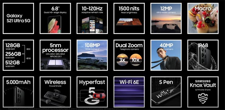 三星新旗艦 Galaxy S21 系列正式發表！Galaxy Unpacked 2021 三機齊發，全新功能讓每日生活都不平凡！ - 阿祥的網路筆記本