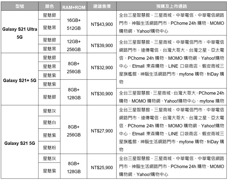 三星 Galaxy S21 5G 旗艦系列 1/29 全台正式上市!即日起展開預購,售價 NT$ 25,900 起! - 阿祥的網路筆記本 三星 Galaxy S21 5G 旗艦系列 1/29 全台正式上市!即日起展開預購,售價 NT$ 25,900 起! - 阿祥的網路筆記本