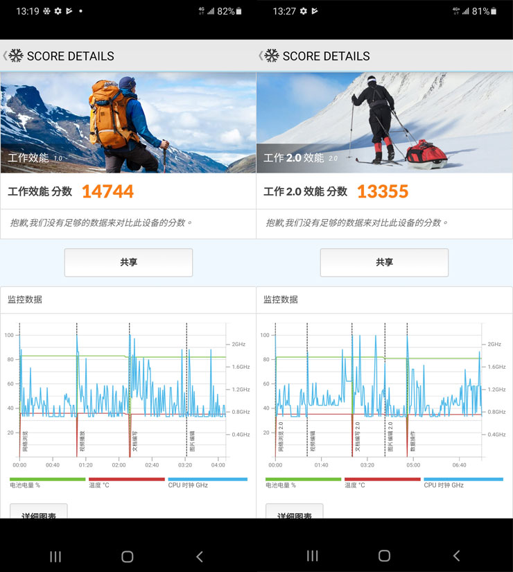 Galaxy S21 Ultra 5G 開箱實測：讓每日生活更精采！攝影功能再升級，不僅好拍更能輕鬆拍得好！ - 阿祥的網路筆記本