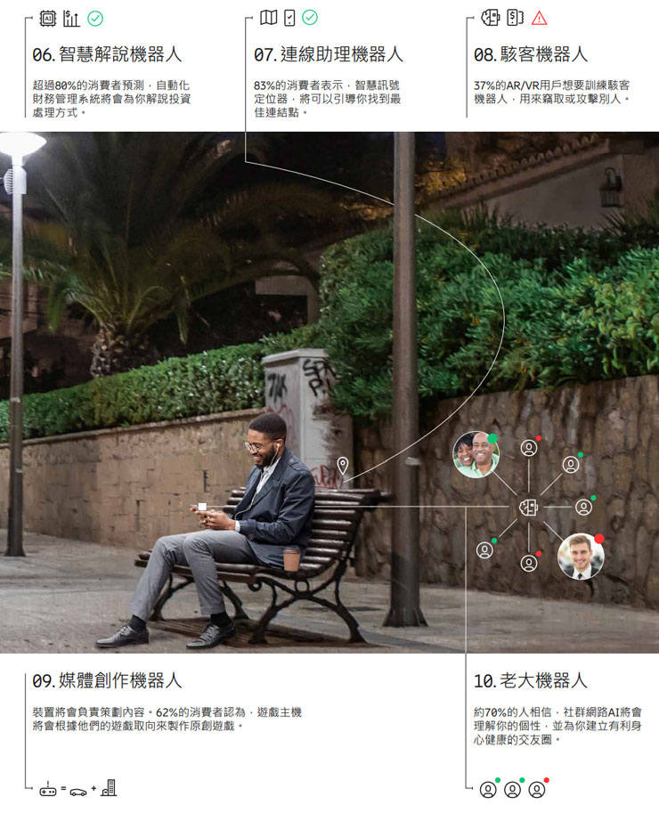 十年後的智慧生活是什麼樣貌?「愛立信 2030 年十大消費者趨勢」鐵口直斷「智慧連網裝置」將成為人們生活中的必需品! - 阿祥的網路筆記本 十年後的智慧生活是什麼樣貌?「愛立信 2030 年十大消費者趨勢」鐵口直斷「智慧連網裝置」將成為人們生活中的必需品! - 阿祥的網路筆記本