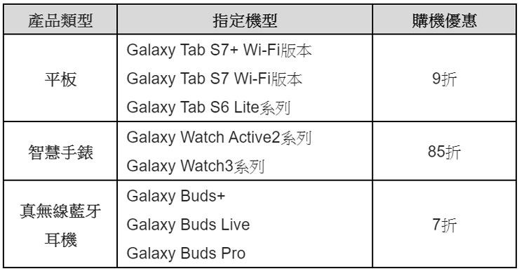 星同學來了！三星 Galaxy Tab S7 | S7+ 「星霧藍」2/26 全台上市，三星學生、教職員專屬教育優惠方案 7 折同步優惠中！ - 阿祥的網路筆記本