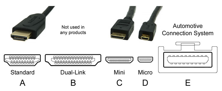 HDMI 接口我們天天用，但你知道它的規格細節嗎？一次讓你搞懂關於 HDMI 規格標準的知識！ - 阿祥的網路筆記本