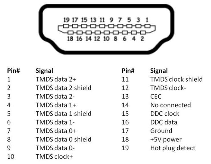 HDMI 接口我們天天用，但你知道它的規格細節嗎？一次讓你搞懂關於 HDMI 規格標準的知識！ - 阿祥的網路筆記本