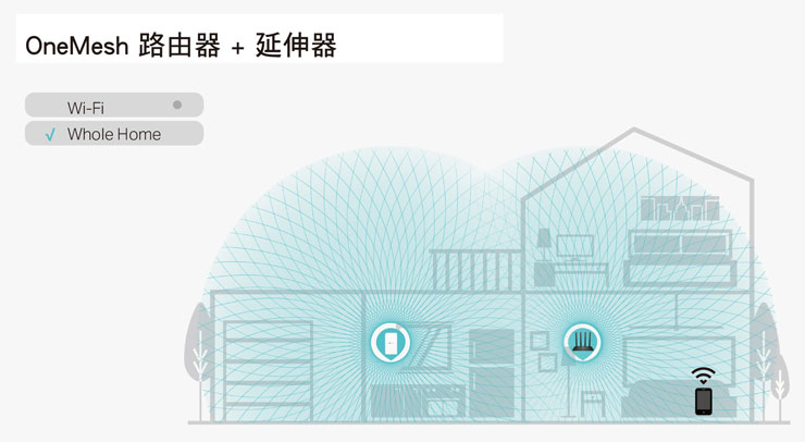 TP-Link Archer A6 全新改版,雙核心處理器效能再升級,更支援高效 MU-MIMO! - 阿祥的網路筆記本 TP-Link Archer A6 全新改版,雙核心處理器效能再升級,更支援高效 MU-MIMO! - 阿祥的網路筆記本