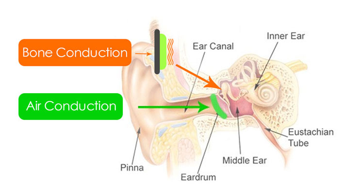 全球首款真無線骨傳導藍牙耳機 Boco PEACE 開箱實測：讓耳朵毫無負擔，更帶來前所未有的聆聽新感受！ - 阿祥的網路筆記本