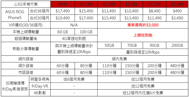 遠傳今起開放 ROG Phone 5 預購,原廠電競耳機、行動電源、5G 影音大禮包、1500 遠傳幣一次加碼贈! - 阿祥的網路筆記本 遠傳今起開放 ROG Phone 5 預購,原廠電競耳機、行動電源、5G 影音大禮包、1500 遠傳幣一次加碼贈! - 阿祥的網路筆記本
