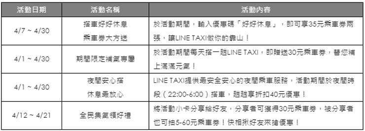 LINE TAXI 釋出新功能「好好休息」偏好設定!上車不受打擾,享受個人寧靜空間! - 阿祥的網路筆記本 LINE TAXI 釋出新功能「好好休息」偏好設定!上車不受打擾,享受個人寧靜空間! - 阿祥的網路筆記本