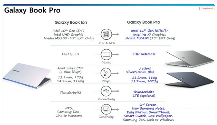 2021 年最強大的 Galaxy 產品要來了！今年第三發 Galaxy Unpacked 就在 4/28 ！ - 阿祥的網路筆記本