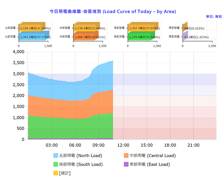 缺電將成常態?快速查詢今日電力資訊,預先趨吉避兇避免停電手忙腳亂! - 阿祥的網路筆記本 缺電將成常態?快速查詢今日電力資訊,預先趨吉避兇避免停電手忙腳亂! - 阿祥的網路筆記本