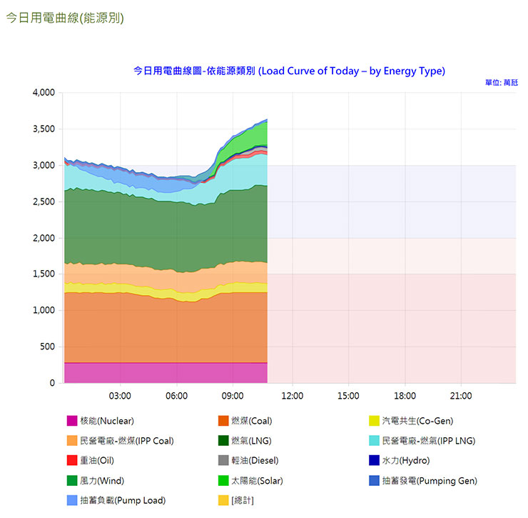缺電將成常態?快速查詢今日電力資訊,預先趨吉避兇避免停電手忙腳亂! - 阿祥的網路筆記本 缺電將成常態?快速查詢今日電力資訊,預先趨吉避兇避免停電手忙腳亂! - 阿祥的網路筆記本