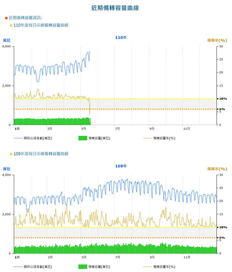 缺電將成常態?快速查詢今日電力資訊,預先趨吉避兇避免停電手忙腳亂! - 阿祥的網路筆記本 缺電將成常態?快速查詢今日電力資訊,預先趨吉避兇避免停電手忙腳亂! - 阿祥的網路筆記本