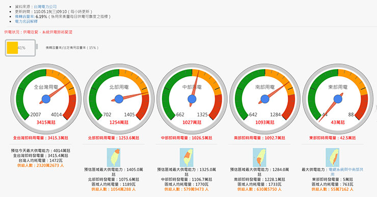缺電將成常態?快速查詢今日電力資訊,預先趨吉避兇避免停電手忙腳亂! - 阿祥的網路筆記本 缺電將成常態?快速查詢今日電力資訊,預先趨吉避兇避免停電手忙腳亂! - 阿祥的網路筆記本