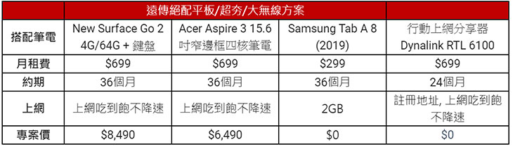 全民防疫！遠傳大無線支援遠距辦公、線上上課需求，即插即用、一鍵搞定，安裝零接觸更安心！ - 阿祥的網路筆記本