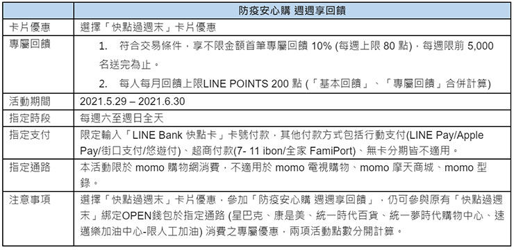 防疫安心購！LINE Bank 快點卡與 momo 購物合作，週末不限金額首筆回饋 11% LINE Points，一刷就賺點！ - 阿祥的網路筆記本