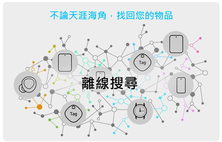 UWB 與 AR 技術加持！三星 Galaxy SmartTag+ 藍牙智慧防丟器 5/31 起全台上市！ - 阿祥的網路筆記本