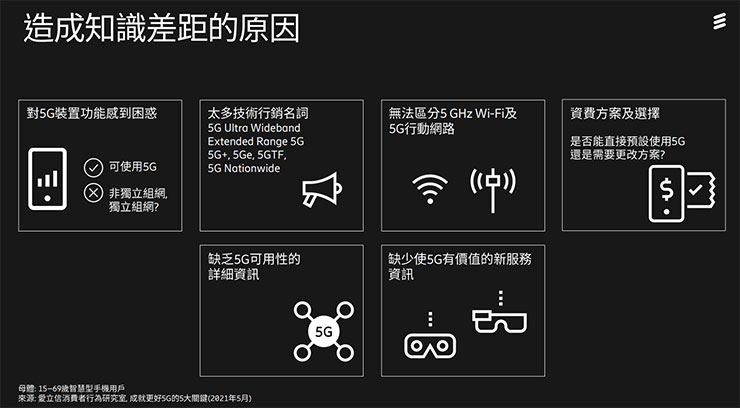 愛立信發佈全球 5G 消費者研究:網路覆成為升級關鍵,多數用戶偏重高品質串流影音、VR 與雲遊戲…等應用! - 阿祥的網路筆記本 愛立信發佈全球 5G 消費者研究:網路覆成為升級關鍵,多數用戶偏重高品質串流影音、VR 與雲遊戲…等應用! - 阿祥的網路筆記本
