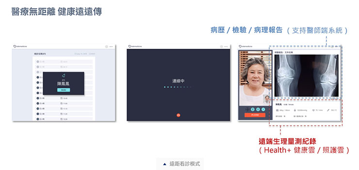 遠傳於亞東醫院導入遠距診療平台！看診、看報告、領慢箋免出門，以科技降低染疫風險！ - 阿祥的網路筆記本