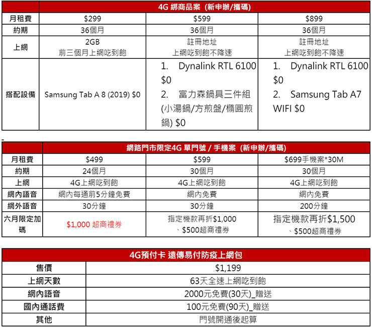 居家防疫,穩定上網超重要!遠傳推出五大套餐滿足全面需求,平板等實用產品 0 元帶走! - 阿祥的網路筆記本 居家防疫,穩定上網超重要!遠傳推出五大套餐滿足全面需求,平板等實用產品 0 元帶走! - 阿祥的網路筆記本