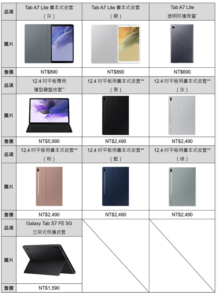 台灣三星推出 Galaxy Tab S7 FE 5G、Tab A7 Lite 雙平板！防疫即戰力～滿足居家辦公、線上學習需求！ - 阿祥的網路筆記本