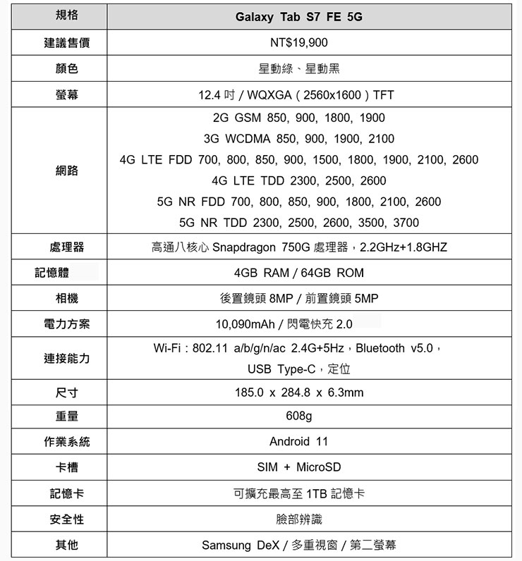 台灣三星推出 Galaxy Tab S7 FE 5G、Tab A7 Lite 雙平板！防疫即戰力～滿足居家辦公、線上學習需求！ - 阿祥的網路筆記本