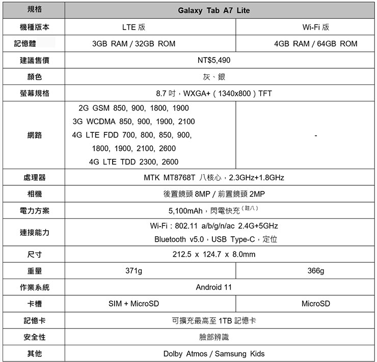 台灣三星推出 Galaxy Tab S7 FE 5G、Tab A7 Lite 雙平板！防疫即戰力～滿足居家辦公、線上學習需求！ - 阿祥的網路筆記本
