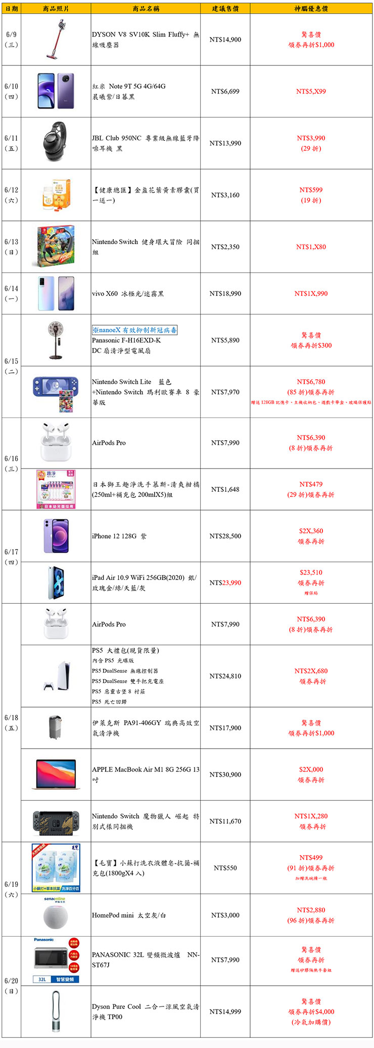 因應防疫,神腦國際推「神來速」服務,上網填單、門市取件 10 分鐘搞定!618 再推優惠活動! - 阿祥的網路筆記本 因應防疫,神腦國際推「神來速」服務,上網填單、門市取件 10 分鐘搞定!618 再推優惠活動! - 阿祥的網路筆記本