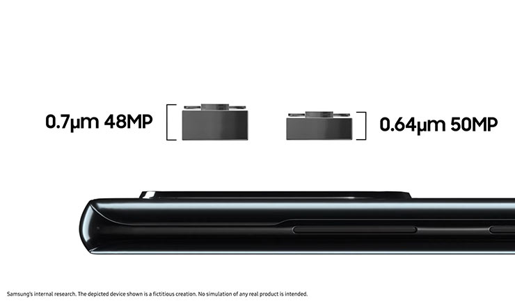三星推出單像素 0.64μm 感光元件 ISOCELL JN1，業界最小 5000 萬畫素規格，Smart-ISO 與 Double Super PDAF 功能齊備！ - 阿祥的網路筆記本