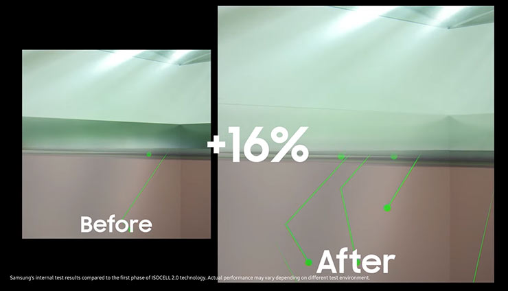三星推出單像素 0.64μm 感光元件 ISOCELL JN1，業界最小 5000 萬畫素規格，Smart-ISO 與 Double Super PDAF 功能齊備！ - 阿祥的網路筆記本
