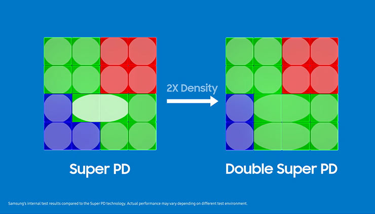 三星推出單像素 0.64μm 感光元件 ISOCELL JN1，業界最小 5000 萬畫素規格，Smart-ISO 與 Double Super PDAF 功能齊備！ - 阿祥的網路筆記本