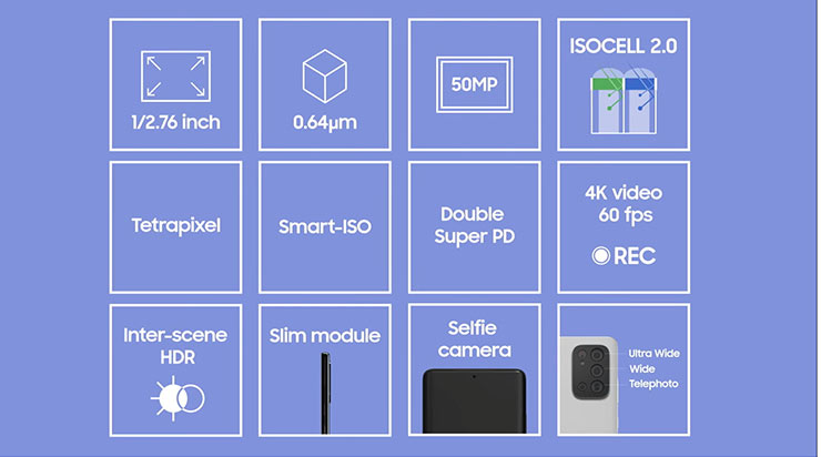 三星推出單像素 0.64μm 感光元件 ISOCELL JN1，業界最小 5000 萬畫素規格，Smart-ISO 與 Double Super PDAF 功能齊備！ - 阿祥的網路筆記本