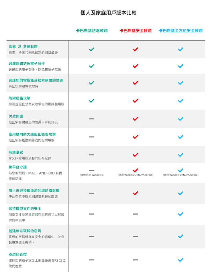 居家防疫，更需重視網路安全！卡巴斯基個人版帶來全方位防護，為台灣防疫加油限時「買一送一」活動只有三天！ - 阿祥的網路筆記本