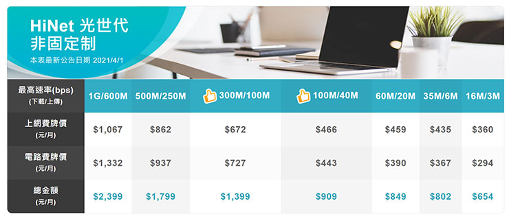 蝦皮門號館 618 優惠來襲！全民居家防疫大作戰～，優質網速與限時佛心價，不出門就能申辦遠傳！ - 阿祥的網路筆記本