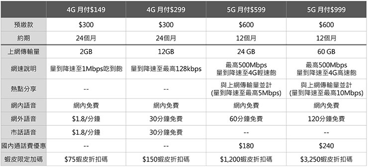 蝦皮門號館 618 優惠來襲！全民居家防疫大作戰～，優質網速與限時佛心價，不出門就能申辦遠傳！ - 阿祥的網路筆記本