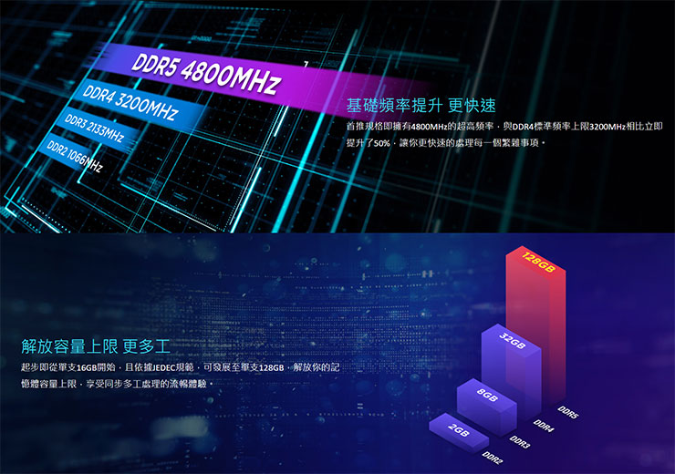 全球首發！十銓科技宣佈 DDR5 記憶體出貨～TEAMGROUP ELITE U-DIMM DDR5 六月底將在歐美 EC 搶先上架！ - 阿祥的網路筆記本