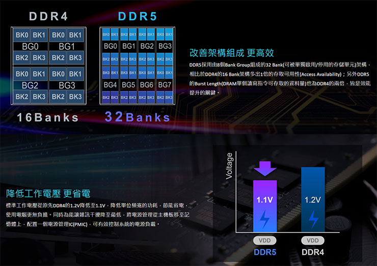 全球首發！十銓科技宣佈 DDR5 記憶體出貨～TEAMGROUP ELITE U-DIMM DDR5 六月底將在歐美 EC 搶先上架！ - 阿祥的網路筆記本