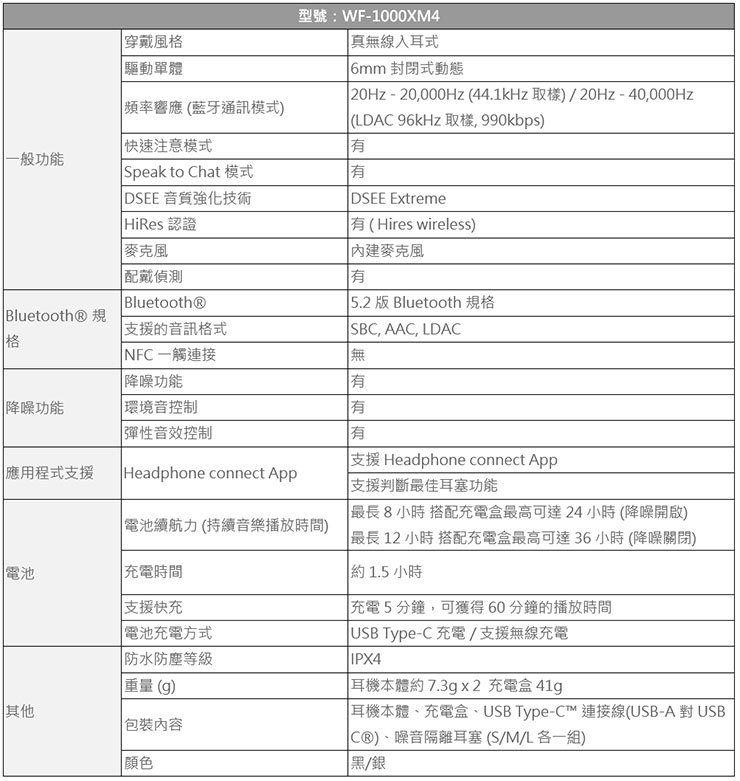 Sony WF-1000XM4 真無線主動式降噪耳機旗艦升級!最強降噪、高解析音樂與 IPX4 防水一應俱全! - 阿祥的網路筆記本 Sony WF-1000XM4 真無線主動式降噪耳機旗艦升級!最強降噪、高解析音樂與 IPX4 防水一應俱全! - 阿祥的網路筆記本