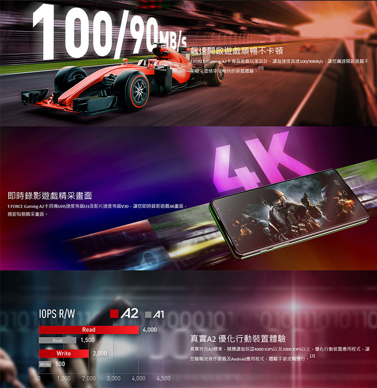 十銓 T-FORCE GAMING A2 microSD 記憶卡開箱實測:為電競飆速而生,也適合影音創作族群! - 阿祥的網路筆記本 十銓 T-FORCE GAMING A2 microSD 記憶卡開箱實測:為電競飆速而生,也適合影音創作族群! - 阿祥的網路筆記本