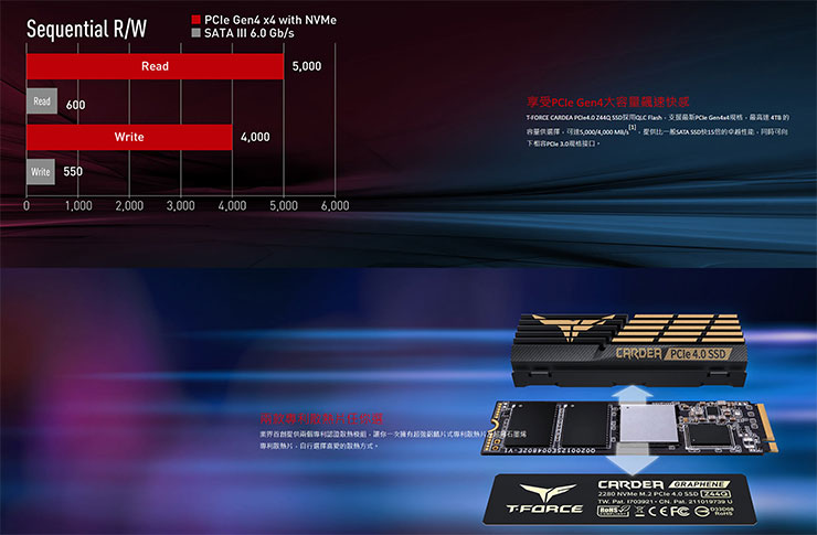 高速與大容量兼備!十銓推出 T-FORCE CARDEA Z44Q PCIe 4.0 SSD,最大容量達 4TB! - 阿祥的網路筆記本 高速與大容量兼備!十銓推出 T-FORCE CARDEA Z44Q PCIe 4.0 SSD,最大容量達 4TB! - 阿祥的網路筆記本
