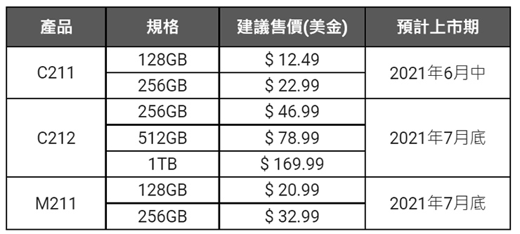 十銓科技 USB 碟三連發：C212 極速碟、雙接口 M211 與時尚便攜 C211 紳士碟，為用戶帶來更多元選擇！ - 阿祥的網路筆記本