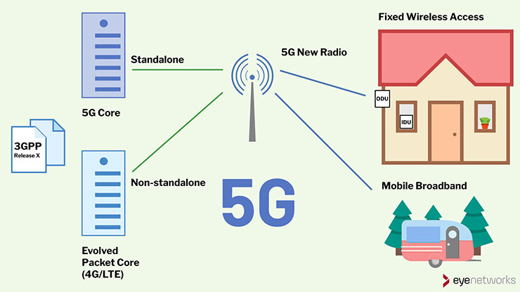 遠傳成立全台首座「雙模全 5G 核心網路實驗室」，加速殺手級應用商轉！ - 阿祥的網路筆記本