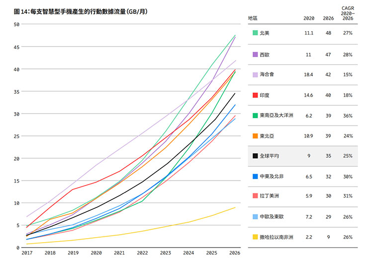 愛立信行動趨勢報告預測 2021 年底 5G 用戶將超過 5 億! - 阿祥的網路筆記本 愛立信行動趨勢報告預測 2021 年底 5G 用戶將超過 5 億! - 阿祥的網路筆記本