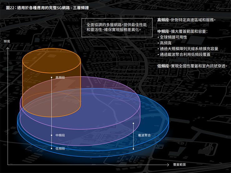 愛立信行動趨勢報告預測 2021 年底 5G 用戶將超過 5 億! - 阿祥的網路筆記本 愛立信行動趨勢報告預測 2021 年底 5G 用戶將超過 5 億! - 阿祥的網路筆記本