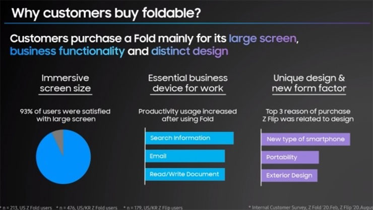三星的 Galaxy Z Fold 3 將不走「Ultra」路線,但這可能是個正確的策略? - 阿祥的網路筆記本 三星的 Galaxy Z Fold 3 將不走「Ultra」路線,但這可能是個正確的策略? - 阿祥的網路筆記本