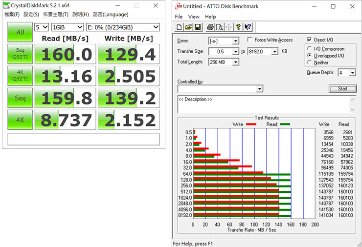 十銓 C211 紳士碟開箱：極簡時尚，輕巧易攜的大容量隨身碟之選！ - 阿祥的網路筆記本