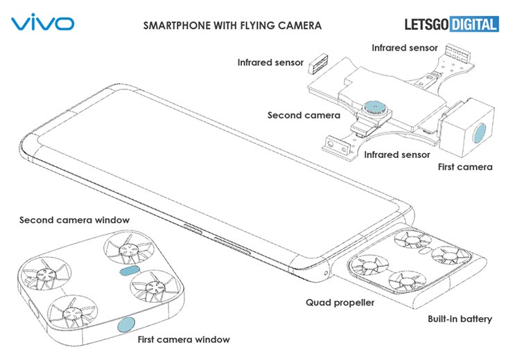Vivo 超狂新專利設計:內建迷你無人機,實現 360 度零死角的拍照自由度? - 阿祥的網路筆記本 Vivo 超狂新專利設計:內建迷你無人機,實現 360 度零死角的拍照自由度? - 阿祥的網路筆記本