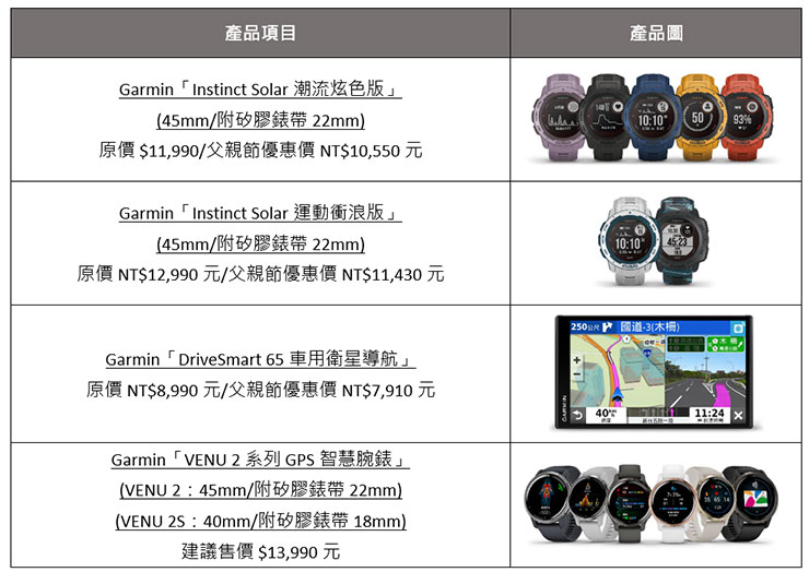父親節、七夕好禮送 Garmin!Instinct Solar、VENU 2 腕錶與 DriveSmart 65 車用導航都有優惠! - 阿祥的網路筆記本 父親節、七夕好禮送 Garmin!Instinct Solar、VENU 2 腕錶與 DriveSmart 65 車用導航都有優惠! - 阿祥的網路筆記本