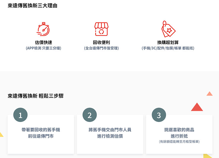遠傳手機舊換新活動開跑！指定新機加碼折抵，還能選家電、配件與其他服務！ - 阿祥的網路筆記本