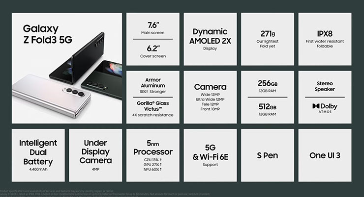 展開新世代！Galaxy Z Fold3 5G 與 Galaxy Z Flip3 5G 雙機發表，還有 Galaxy Buds 2 與 Watch 4 同場現身！ - 阿祥的網路筆記本