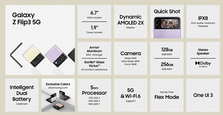展開新世代！Galaxy Z Fold3 5G 與 Galaxy Z Flip3 5G 雙機發表，還有 Galaxy Buds 2 與 Watch 4 同場現身！ - 阿祥的網路筆記本